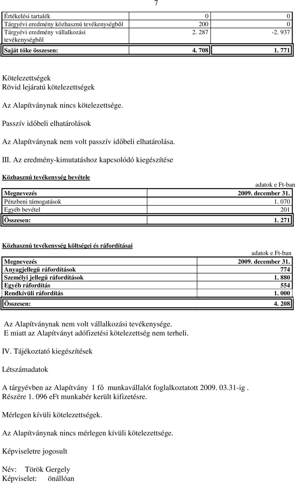 Az eredmény-kimutatáshoz kapcsolódó kiegészítése Közhasznú tevékenység bevétele adatok e Ft-ban Megnevezés 2009. december 31. Pénzbeni támogatások 1. 070 Egyéb bevétel 201 Összesen: 1.