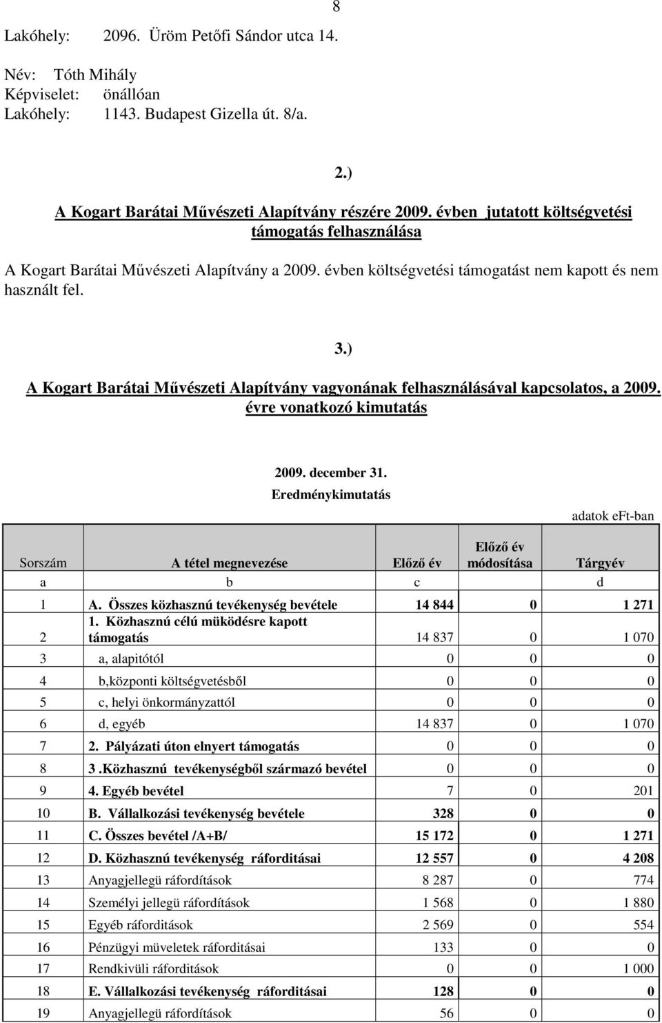 ) A Kogart Barátai Művészeti Alapítvány vagyonának felhasználásával kapcsolatos, a 2009. évre vonatkozó kimutatás 2009. december 31.