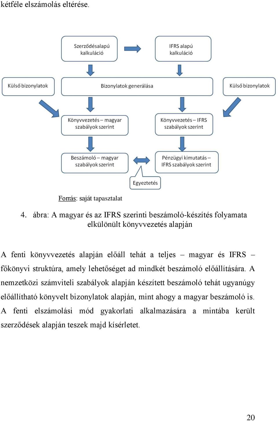 teljes magyar és IFRS főkönyvi struktúra, amely lehetőséget ad mindkét beszámoló előállítására.