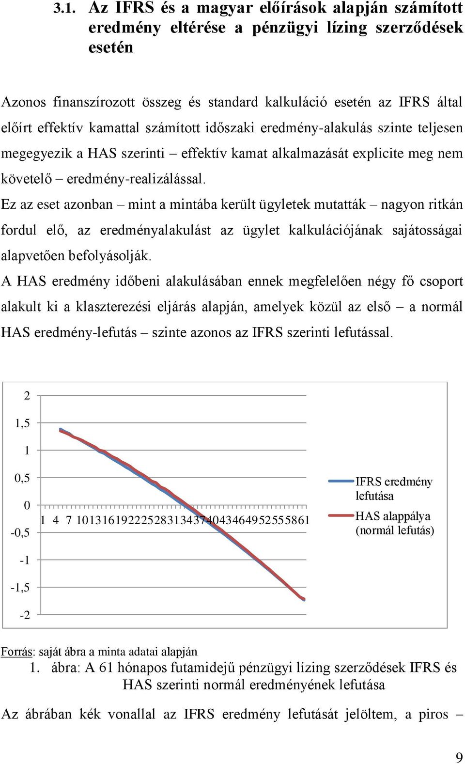 Ez az eset azonban mint a mintába került ügyletek mutatták nagyon ritkán fordul elő, az eredményalakulást az ügylet kalkulációjának sajátosságai alapvetően befolyásolják.