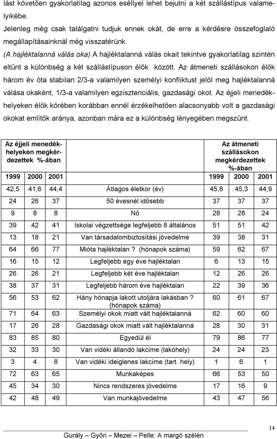 (A hajléktalanná válás oka) A hajléktalanná válás okait tekintve gyakorlatilag szintén eltűnt a különbség a két szállástípuson élők között.