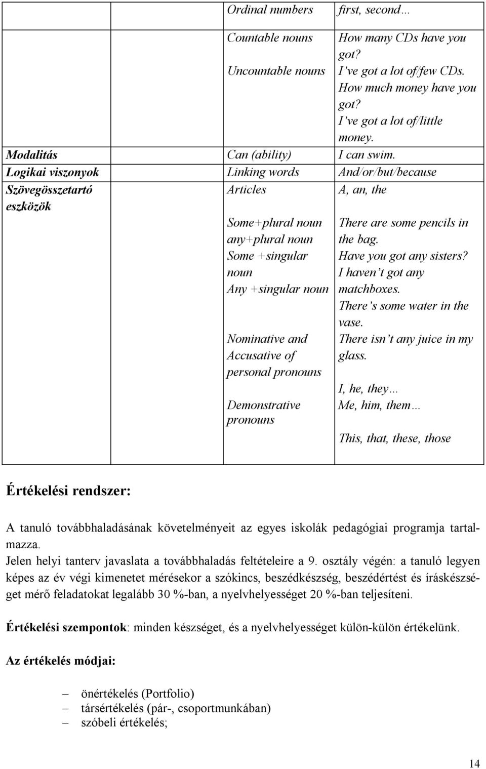 Logikai viszonyok Linking words And/or/but/because Szövegösszetartó eszközök Articles A, an, the Some+plural noun any+plural noun Some +singular noun Any +singular noun Nominative and Accusative of