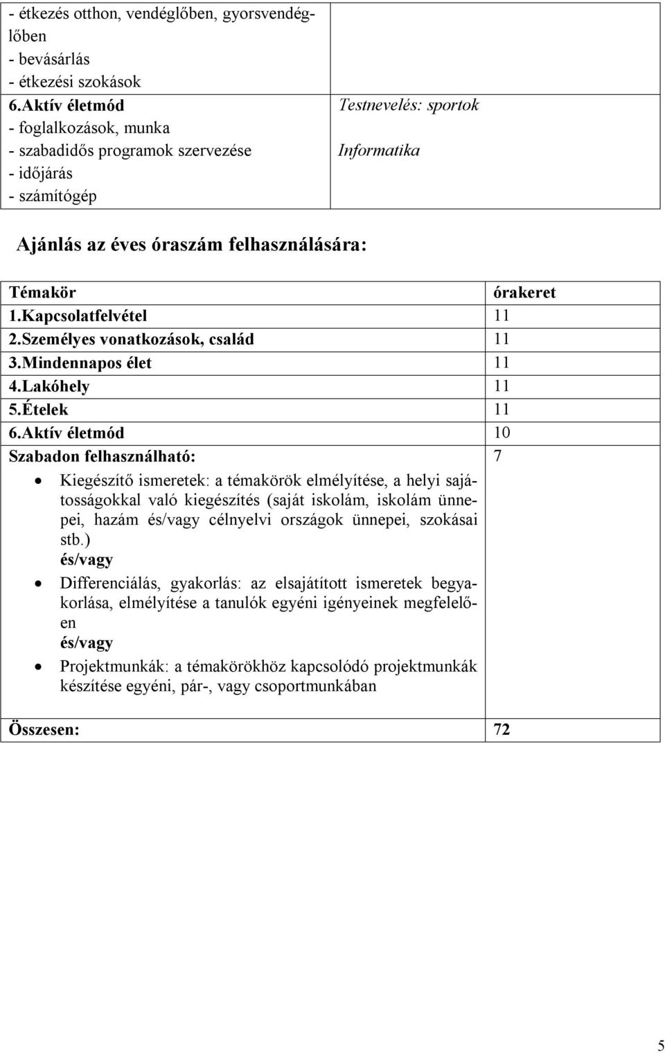 Kapcsolatfelvétel 11 2.Személyes vonatkozások, család 11 3.Mindennapos élet 11 4.Lakóhely 11 5.Ételek 11 6.