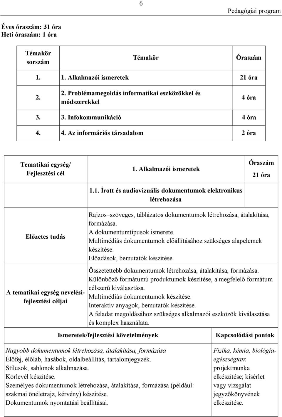 Alkalmazói ismeretek 1.