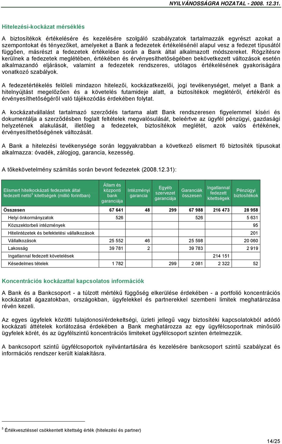 Rögzítésre kerülnek a fedezetek meglétében, értékében és érvényesíthetőségében bekövetkezett változások esetén alkalmazandó eljárások, valamint a fedezetek rendszeres, utólagos értékelésének