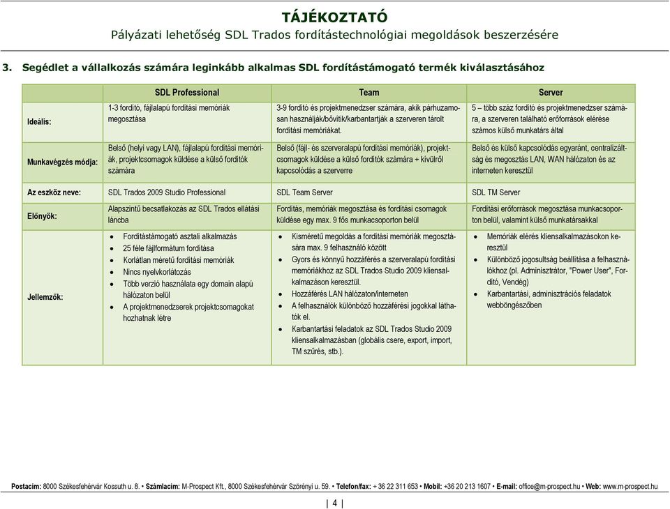 5 több száz fordító és projektmenedzser számára, a szerveren található erőforrások elérése számos külső munkatárs által Munkavégzés módja: Belső (helyi vagy LAN), fájlalapú fordítási memóriák,