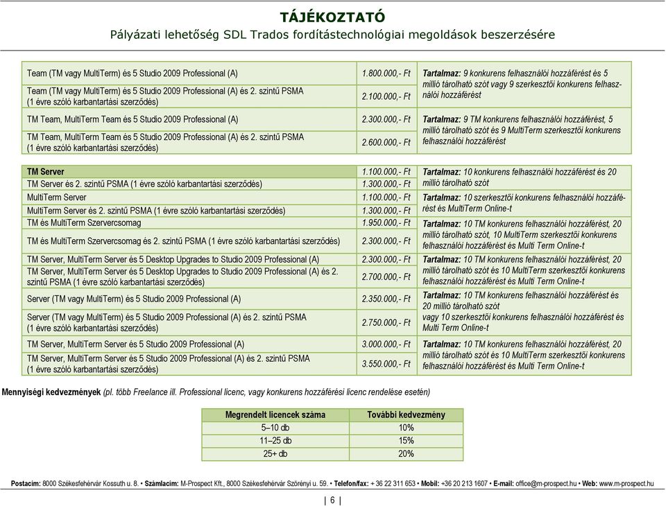 szintű PSMA MultiTerm Server MultiTerm Server és 2. szintű PSMA TM és MultiTerm Szervercsomag TM és MultiTerm Szervercsomag és 2.