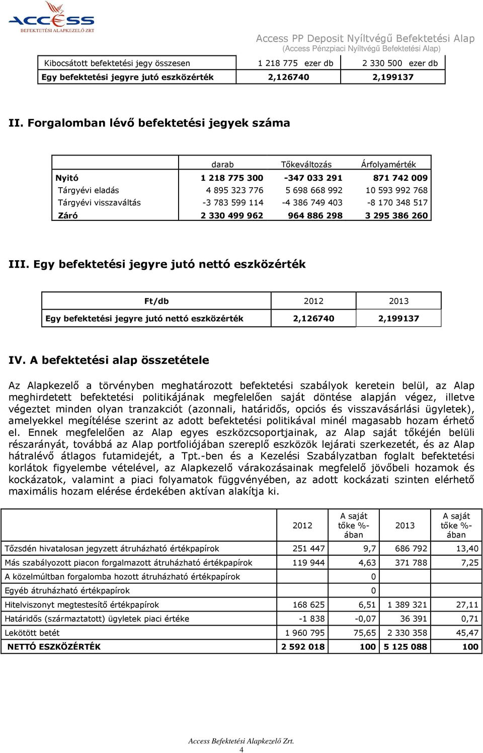 Forgalomban lévő befektetési jegyek száma darab Tőkeváltozás Árfolyamérték Nyitó 1218775 300-347033291 871742009 Tárgyévi eladás 4 895 323 776 5 698 668 992 10 593 992 768 Tárgyévi visszaváltás -3