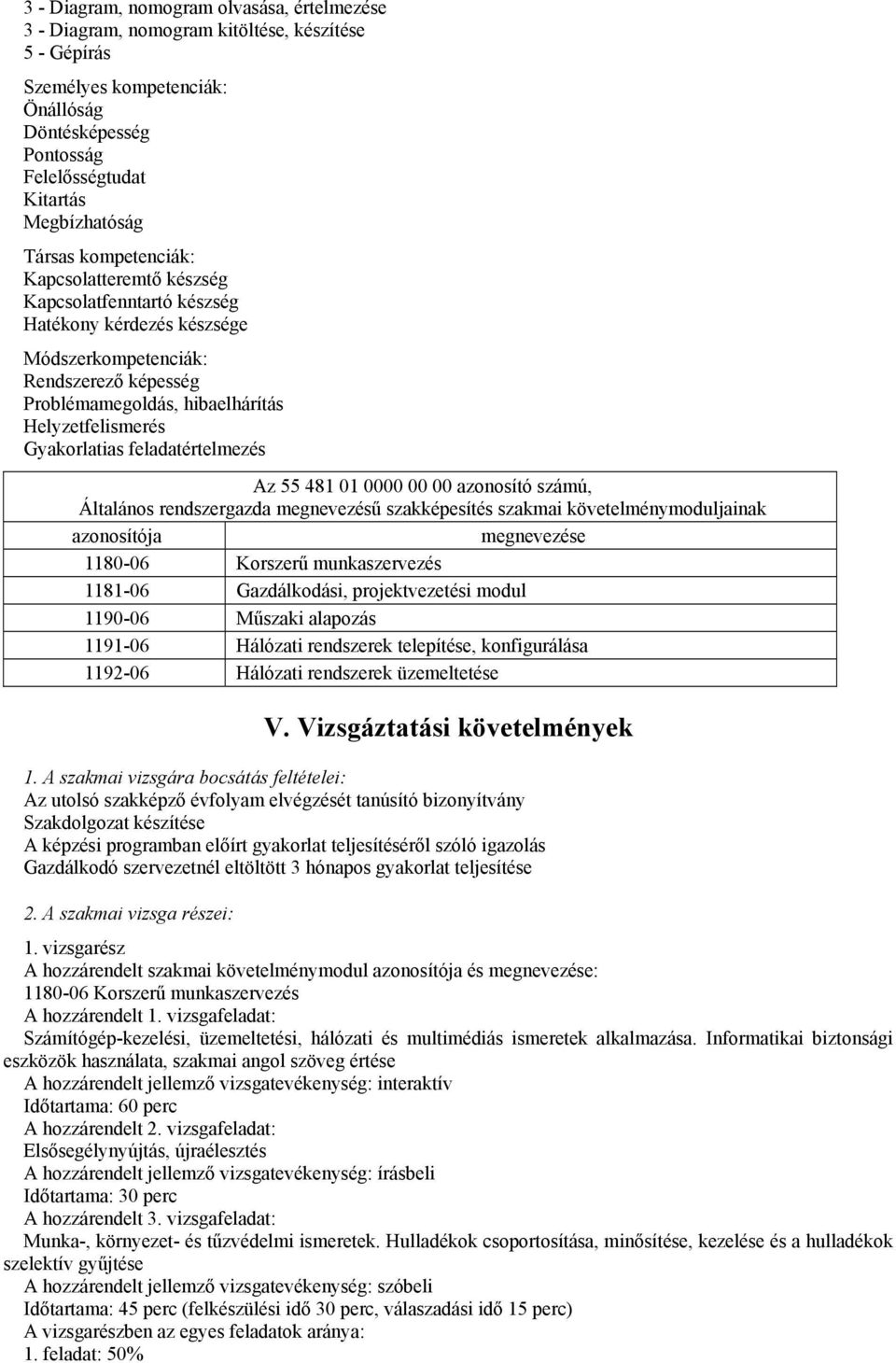 00 00 azonosító számú, Általános rendszergazda megnevezésű szakképesítés szakmai követelménymoduljainak azonosítója megnevezése 1180-06 Korszerű munkaszervezés 1181-06 Gazdálkodási, projektvezetési