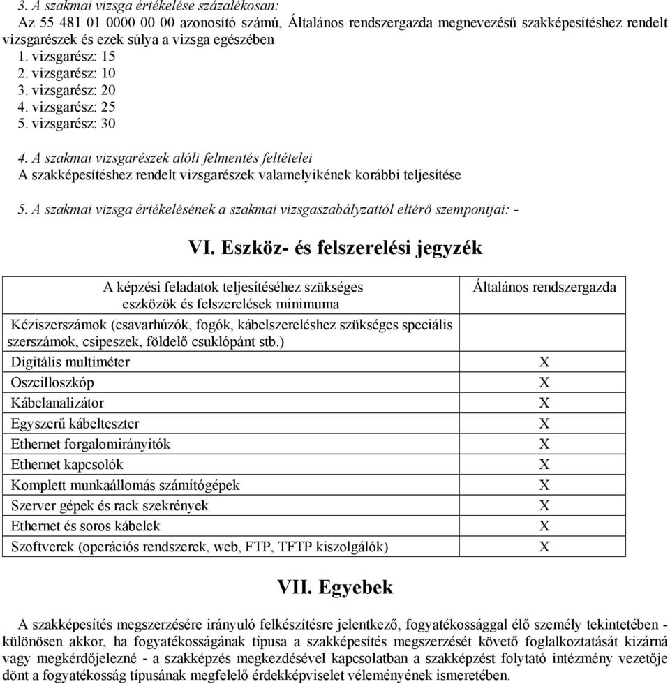 A szakmai vizsgarészek alóli felmentés feltételei A szakképesítéshez rendelt vizsgarészek valamelyikének korábbi teljesítése 5.