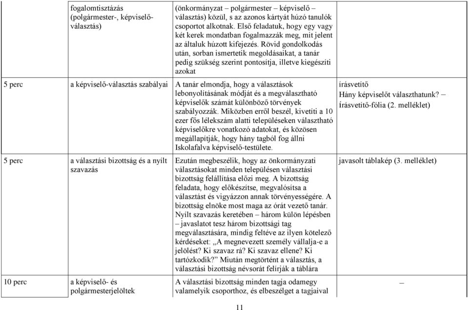 Rövid gondolkodás után, sorban ismertetik megoldásaikat, a tanár pedig szükség szerint pontosítja, illetve kiegészíti azokat 5 perc a képviselő-választás szabályai A tanár elmondja, hogy a