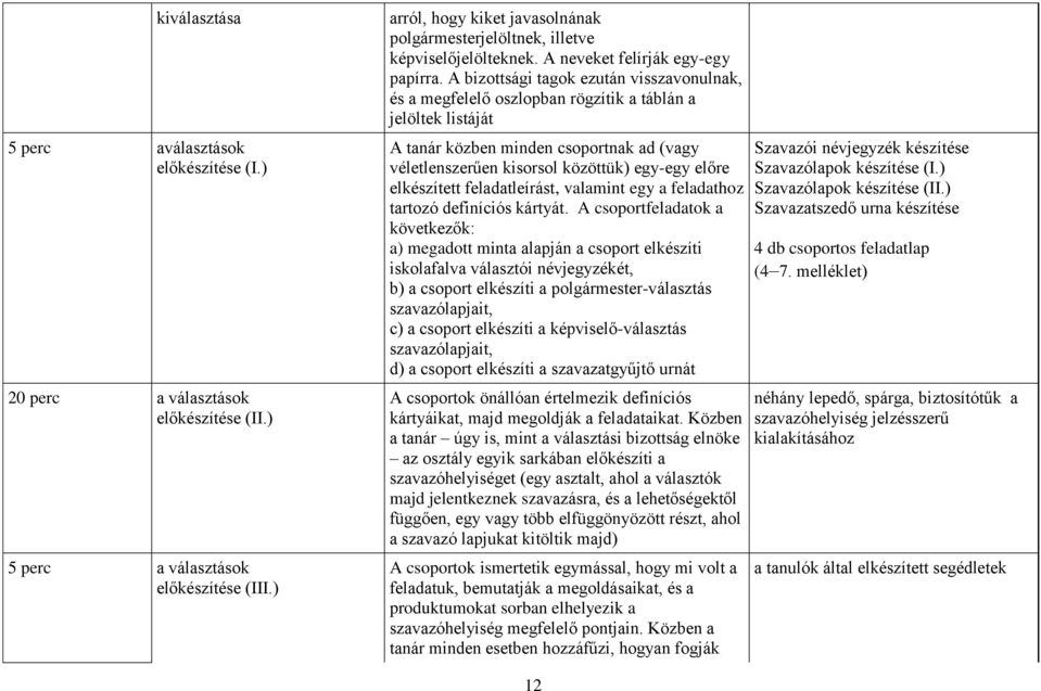 A bizottsági tagok ezután visszavonulnak, és a megfelelő oszlopban rögzítik a táblán a jelöltek listáját A tanár közben minden csoportnak ad (vagy véletlenszerűen kisorsol közöttük) egy-egy előre