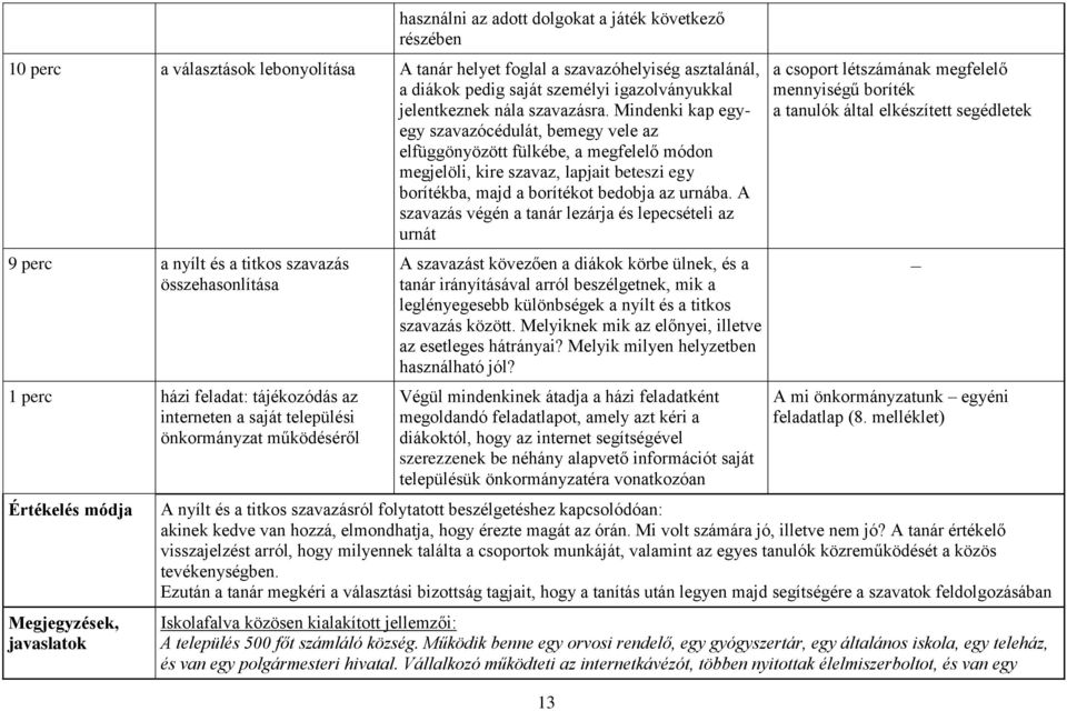 Mindenki kap egyegy szavazócédulát, bemegy vele az elfüggönyözött fülkébe, a megfelelő módon megjelöli, kire szavaz, lapjait beteszi egy borítékba, majd a borítékot bedobja az urnába.