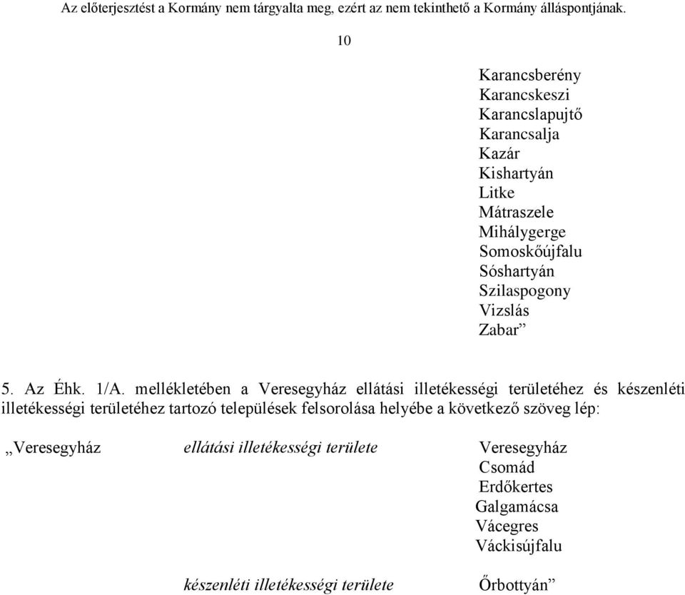 mellékletében a Veresegyház ellátási illetékességi területéhez és készenléti illetékességi területéhez tartozó