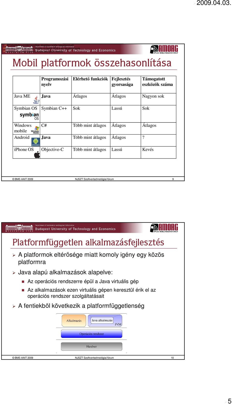 Fejlesztés gyorsasága Támogatott eszközök száma Java ME Java Átlagos Átlagos Nagyon sok Symbian OS Symbian C++ Sok Lassú Sok Windows C# Több mint átlagos Átlagos Átlagos mobile Android Java Több mint