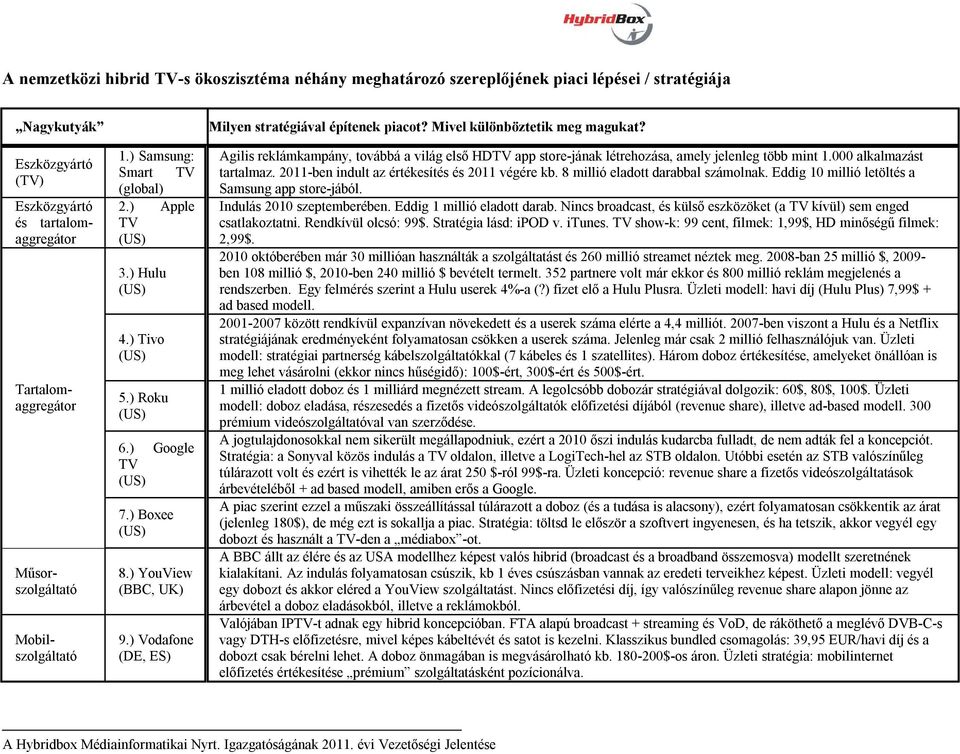 ) Vodafone (DE, ES) Milyen stratégiával építenek piacot? Mivel különböztetik meg magukat? Agilis reklámkampány, továbbá a világ első HDTV app store-jának létrehozása, amely jelenleg több mint 1.