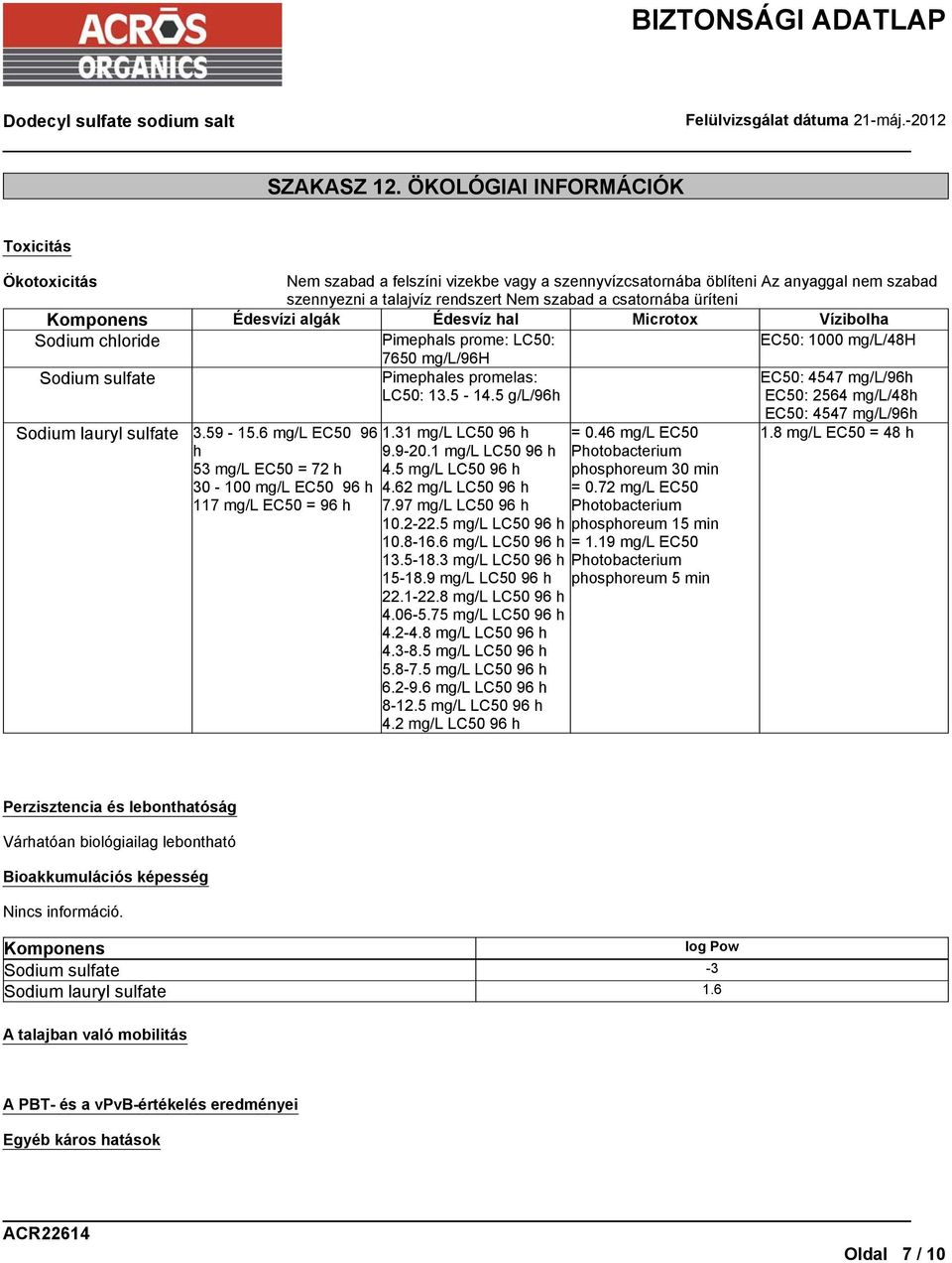 Komponens Édesvízi algák Édesvíz hal Microtox Vízibolha Sodium chloride Pimephals prome: LC50: EC50: 1000 mg/l/48h Sodium sulfate Sodium lauryl sulfate 3.59-15.