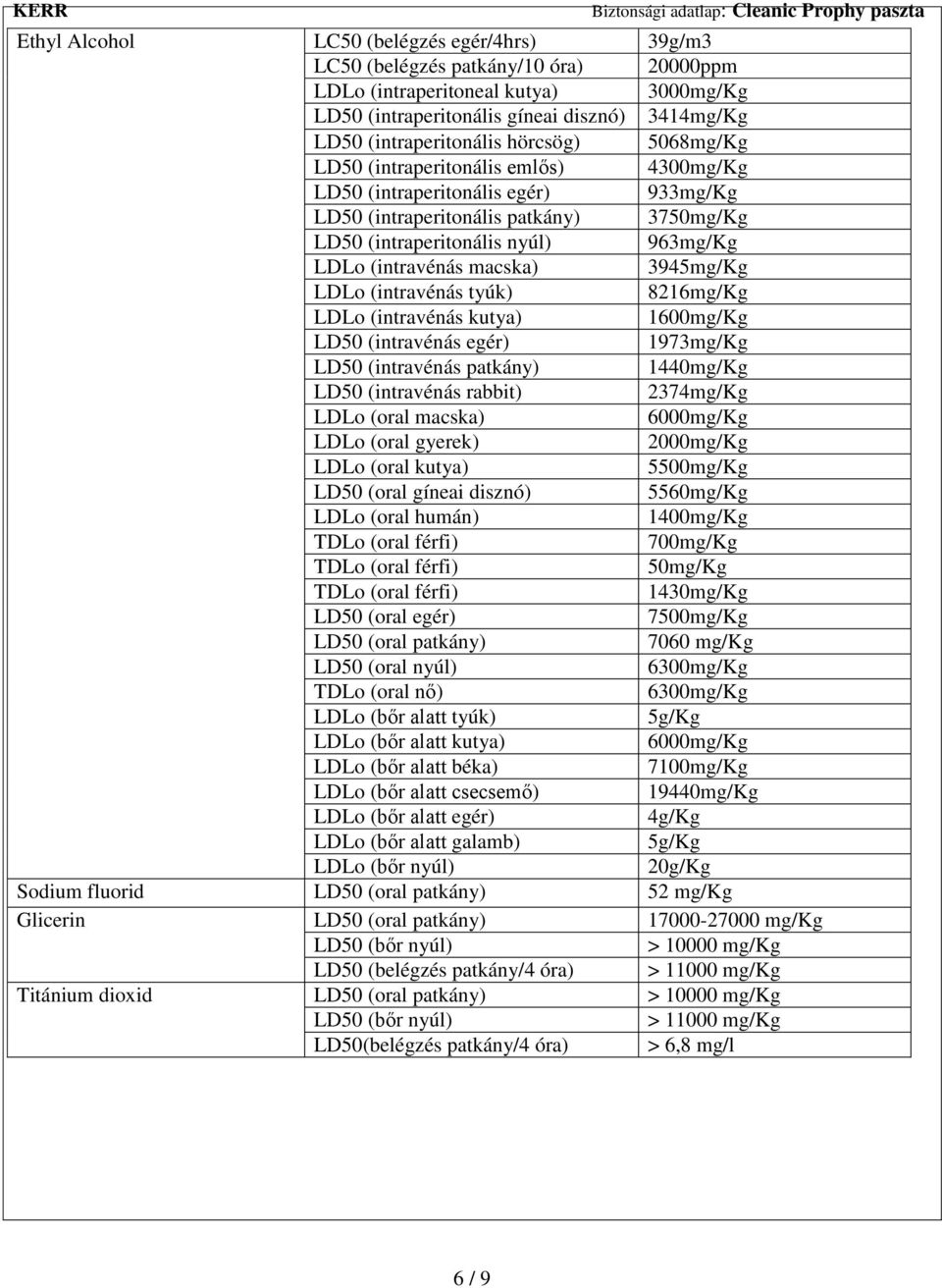 macska) 3945mg/Kg LDLo (intravénás tyúk) 8216mg/Kg LDLo (intravénás kutya) 1600mg/Kg LD50 (intravénás egér) 1973mg/Kg LD50 (intravénás patkány) 1440mg/Kg LD50 (intravénás rabbit) 2374mg/Kg LDLo (oral