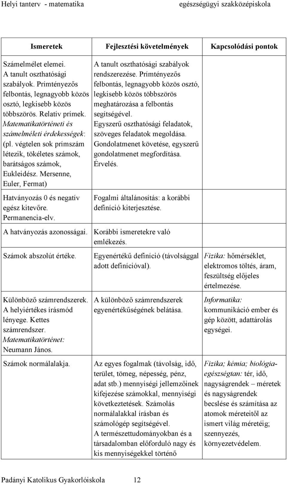 Mersenne, Euler, Fermat) A tanult oszthatósági szabályok rendszerezése. Prímtényezős felbontás, legnagyobb közös osztó, legkisebb közös többszörös meghatározása a felbontás segítségével.