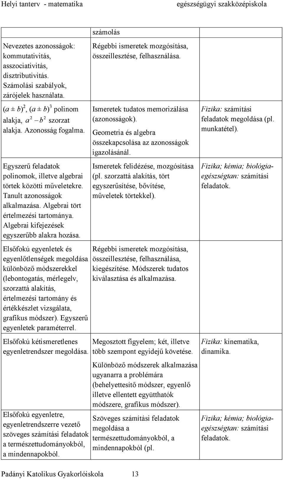 Algebrai tört értelmezési tartománya. Algebrai kifejezések egyszerűbb alakra hozása.