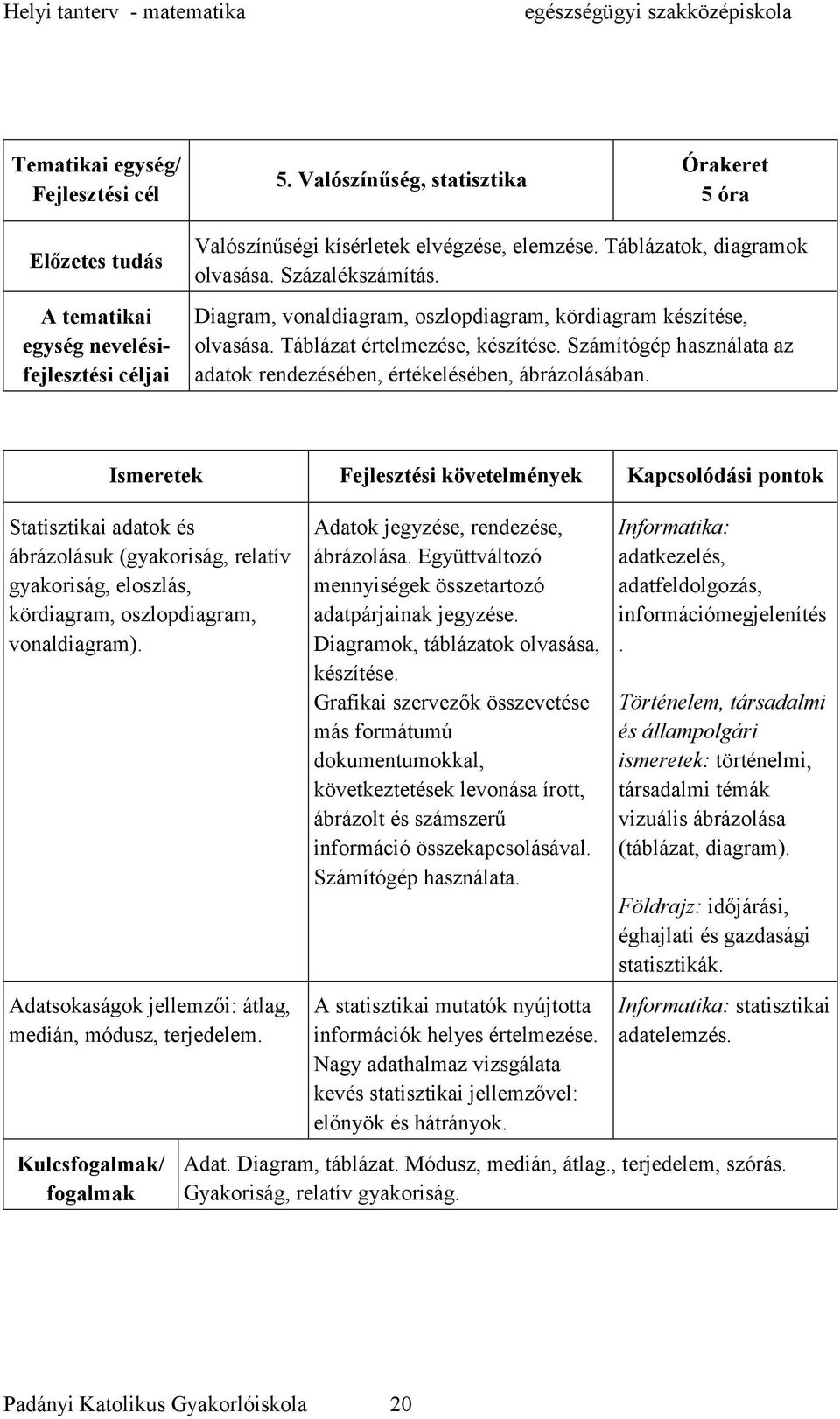 Számítógép használata az adatok rendezésében, értékelésében, ábrázolásában.