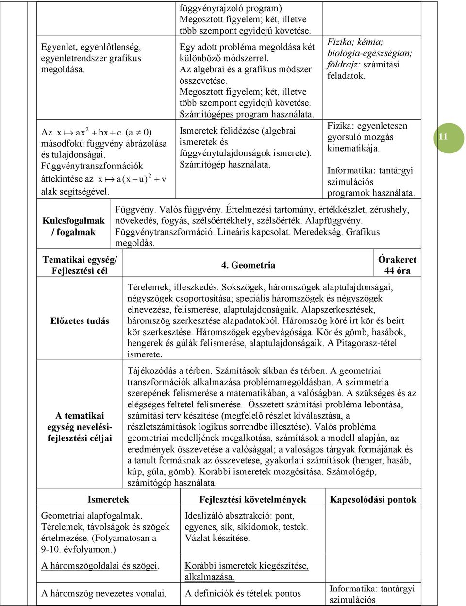 Kulcsfogalmak / fogalmak Tematikai egység/ Fejlesztési cél Előzetes tudás A tematikai egység nevelésifejlesztési céljai függvényrajzoló program).