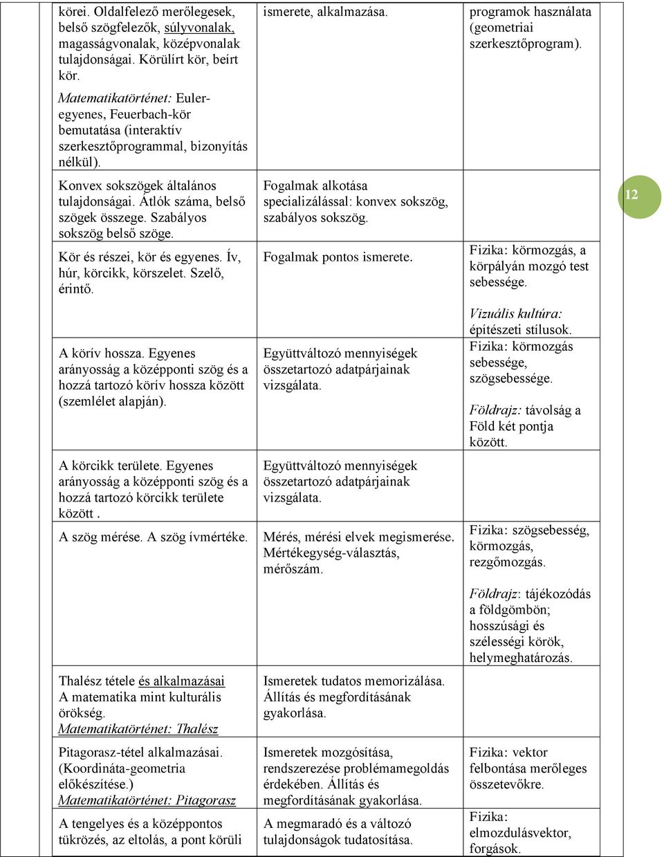 Konvex sokszögek általános tulajdonságai. Átlók száma, belső szögek összege. Szabályos sokszög belső szöge. Kör és részei, kör és egyenes. Ív, húr, körcikk, körszelet. Szelő, érintő.