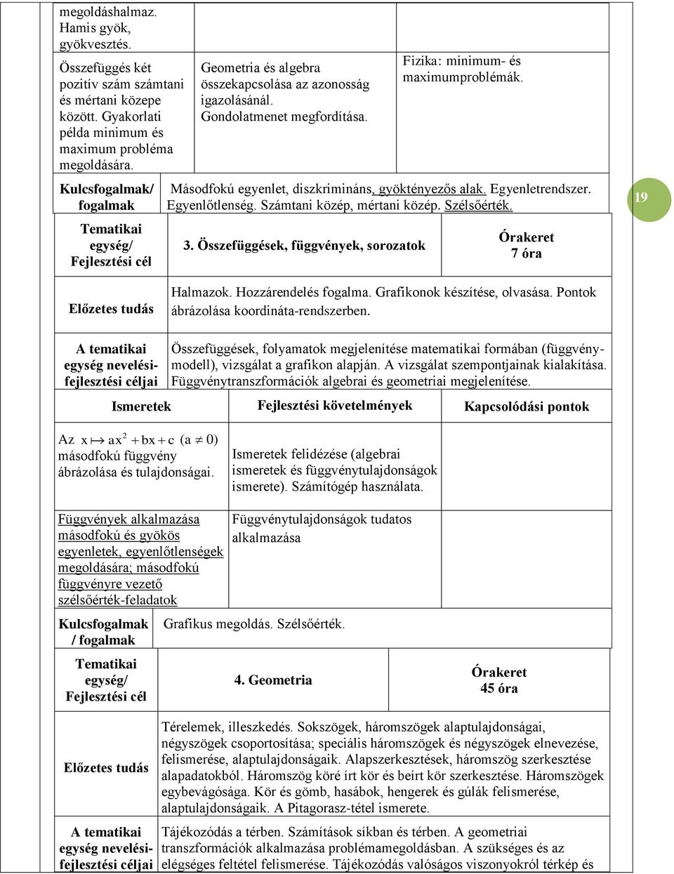 Másodfokú egyenlet, diszkrimináns, gyöktényezős alak. Egyenletrendszer. Egyenlőtlenség. Számtani közép, mértani közép. Szélsőérték. 3.