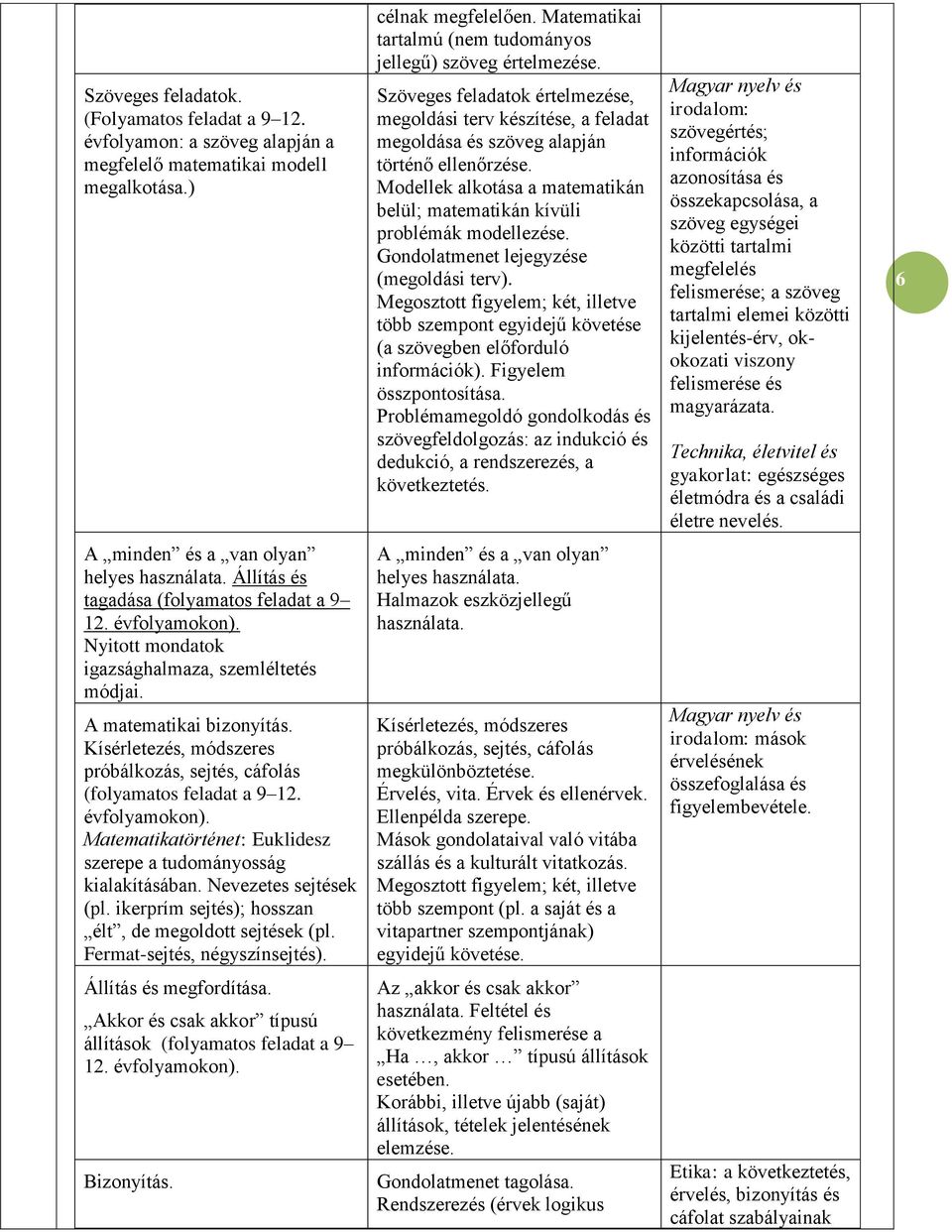 Modellek alkotása a matematikán belül; matematikán kívüli problémák modellezése. Gondolatmenet lejegyzése (megoldási terv).