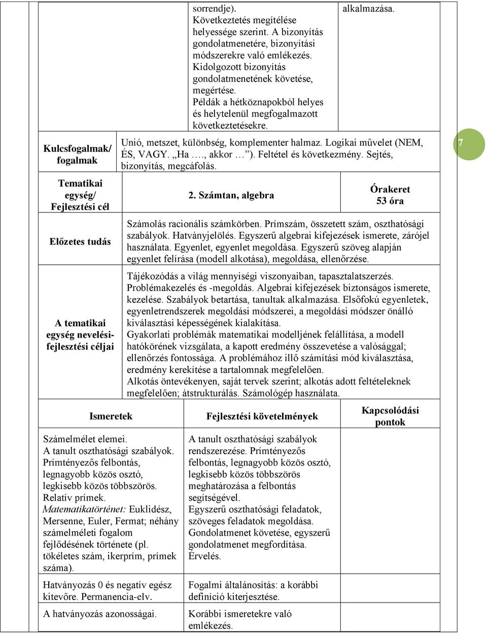 Matematikatörténet: Euklidész, Mersenne, Euler, Fermat; néhány számelméleti fogalom fejlődésének története (pl. tökéletes szám, ikerprím, prímek száma). Hatványozás 0 és negatív egész kitevőre.