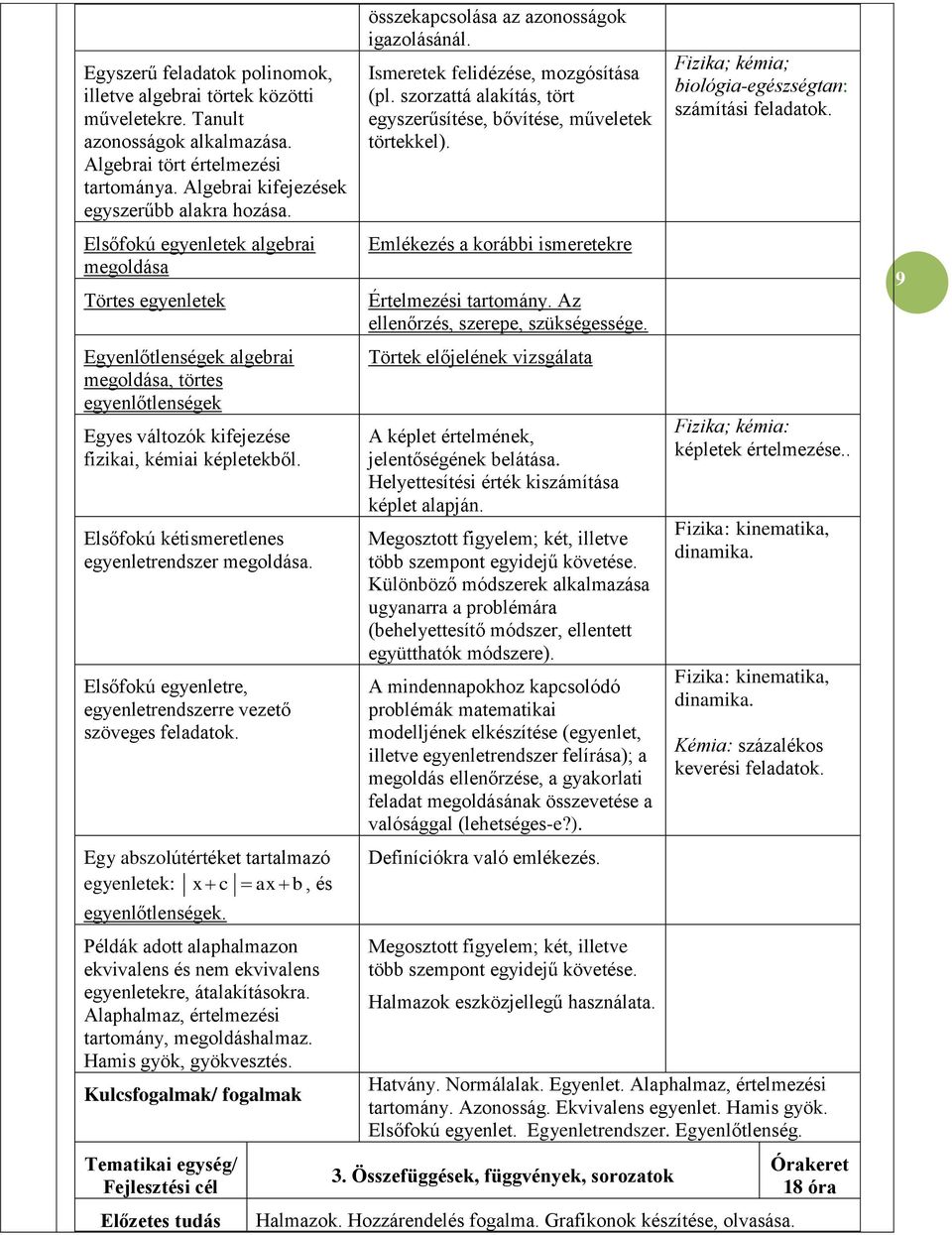 Elsőfokú kétismeretlenes egyenletrendszer megoldása. Elsőfokú egyenletre, egyenletrendszerre vezető szöveges feladatok. Egy abszolútértéket tartalmazó egyenletek: x c ax b, és egyenlőtlenségek.