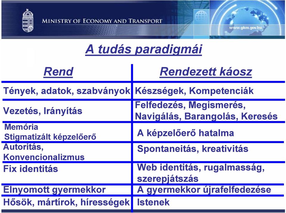 mártírok, hírességek Istenek Készségek, Kompetenciák Felfedezés, Megismerés, Navigálás, Barangolás,