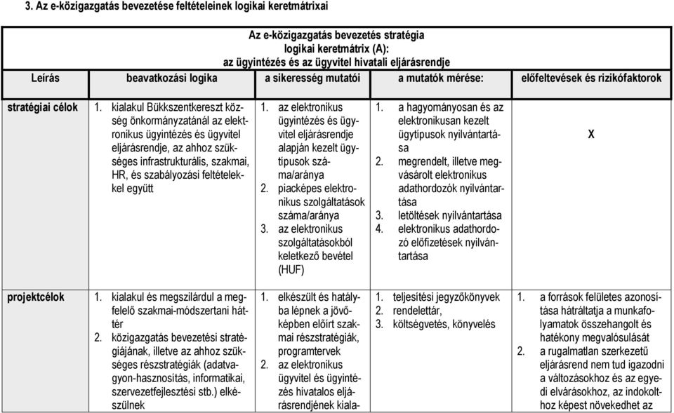 kialakul Bükkszentkereszt község önkormányzatánál az elektronikus ügyintézés és ügyvitel eljárásrendje, az ahhoz szükséges infrastrukturális, szakmai, HR, és szabályozási feltételekkel együtt 1.