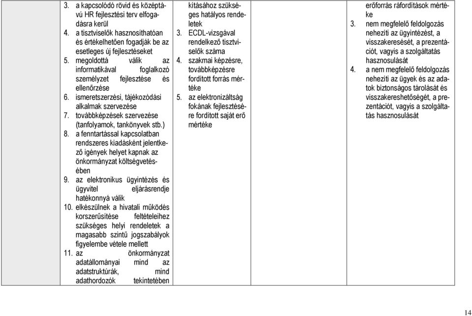 a fenntartással kapcsolatban rendszeres kiadásként jelentkezı igények helyet kapnak az önkormányzat költségvetésében 9. az elektronikus ügyintézés és ügyvitel eljárásrendje hatékonnyá válik 10.