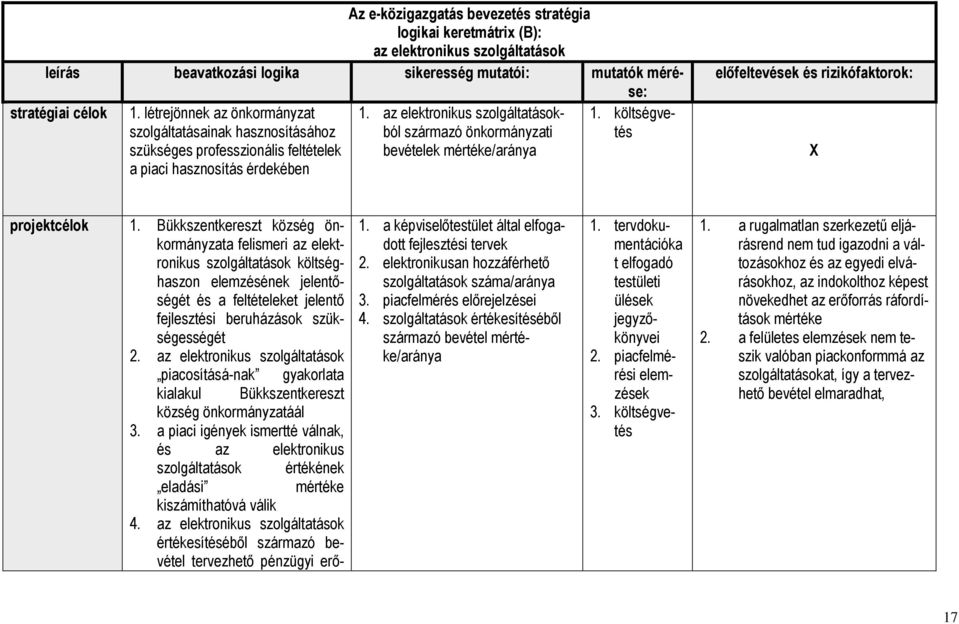 az elektronikus szolgáltatásokból származó önkormányzati bevételek mértéke/aránya 1. költségvetés elıfeltevések és rizikófaktorok: X projektcélok 1.