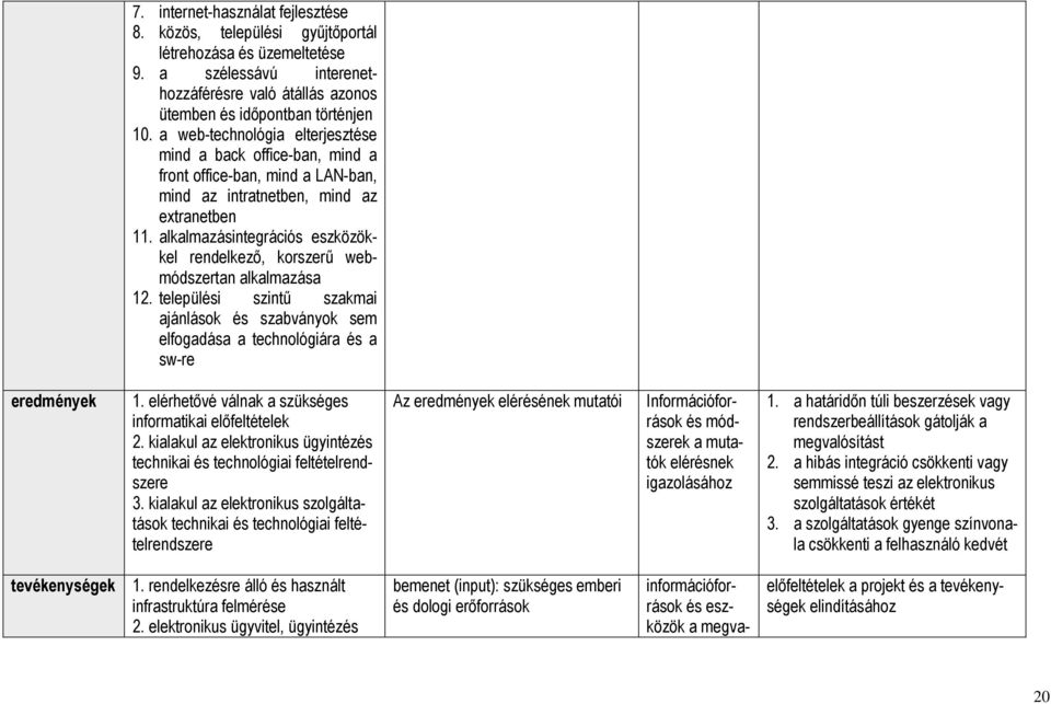 alkalmazásintegrációs eszközökkel rendelkezı, korszerő webmódszertan alkalmazása 12.