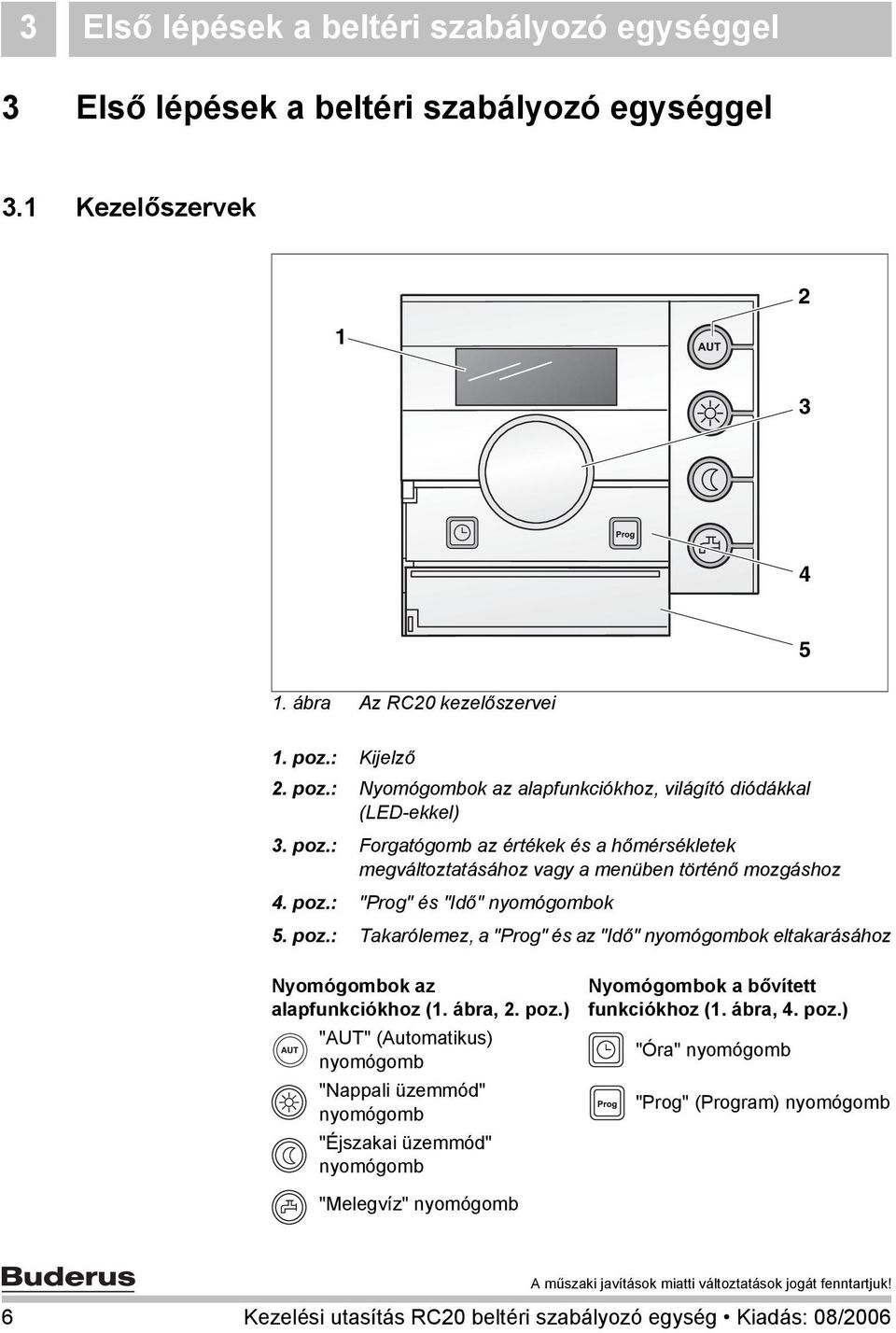 poz.: Takarólemez, a "Prog" és az "Idő" nyomógombok eltakarásához Nyomógombok az alapfunkciókhoz (1. ábra, 2. poz.