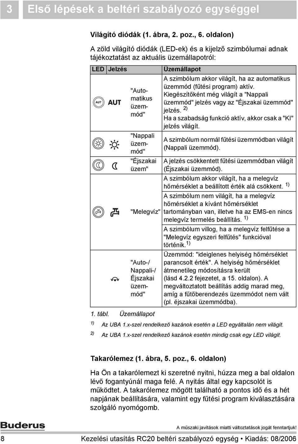 Nappali-/ Éjszakai üzemmód" Üzemállapot A szimbólum akkor világít, ha az automatikus üzemmód (fűtési program) aktív.