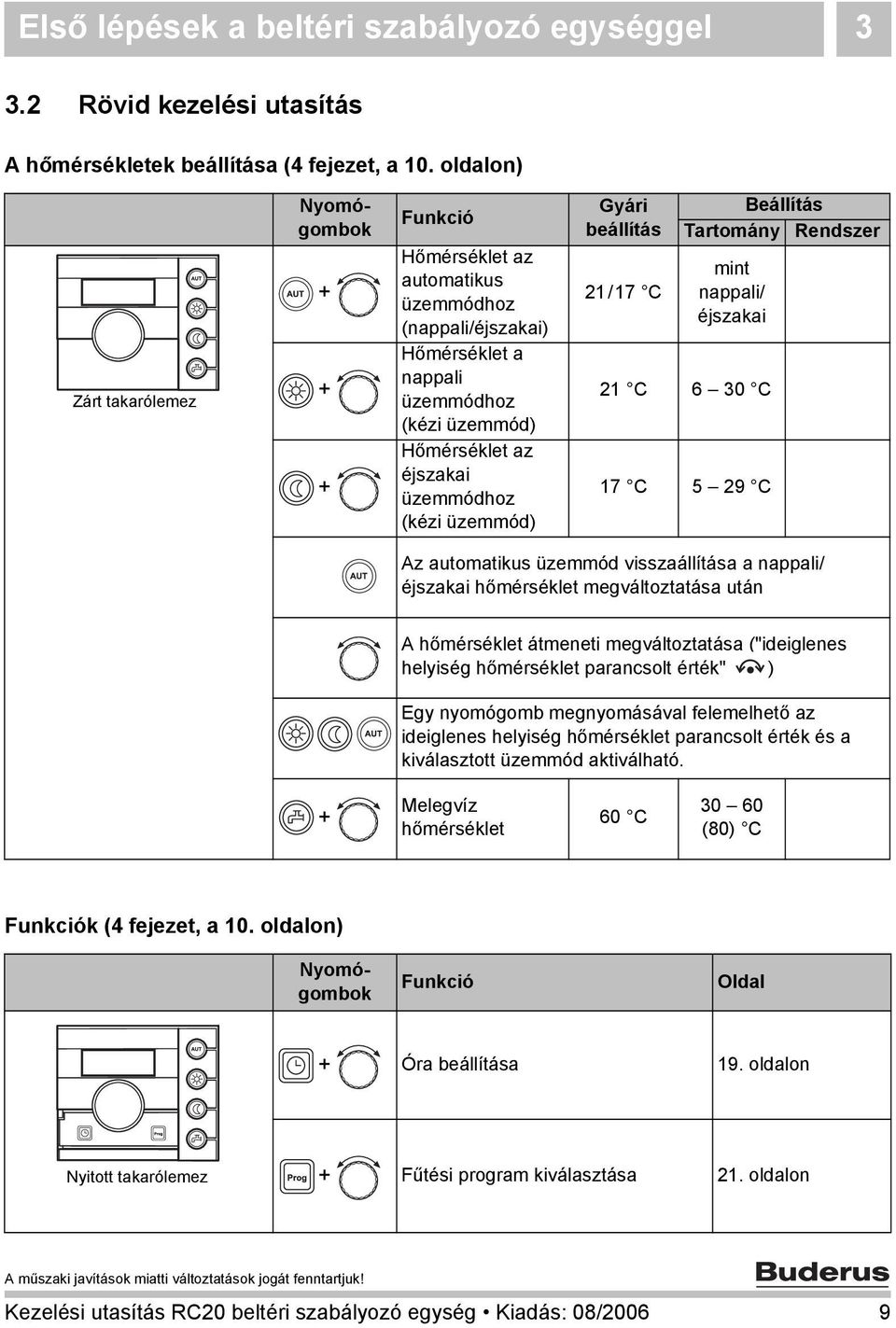 üzemmód) Gyári beállítás 21/17 C Beállítás Tartomány Rendszer mint nappali/ éjszakai 21 C 6 30 C 17 C 5 29 C Az automatikus üzemmód visszaállítása a nappali/ éjszakai hőmérséklet megváltoztatása után