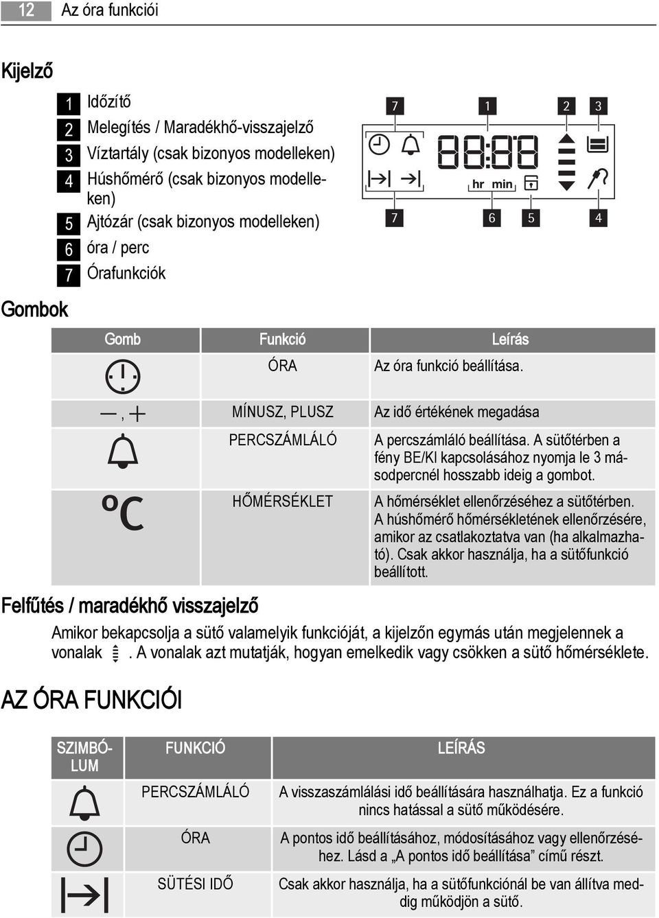 A sütőtérben a fény BE/KI kapcsolásához nyomja le 3 másodpercnél hosszabb ideig a gombot. A hőmérséklet ellenőrzéséhez a sütőtérben.