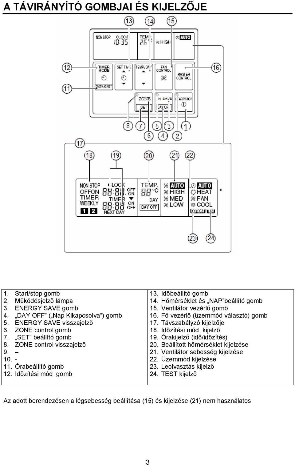 Hőmérséklet és NAP beállító gomb 15. Ventilátor vezérlő gomb 16. Fő vezérlő (üzemmód választó) gomb 17. Távszabályzó kijelzője 18. Időzítési mód kijelző 19.