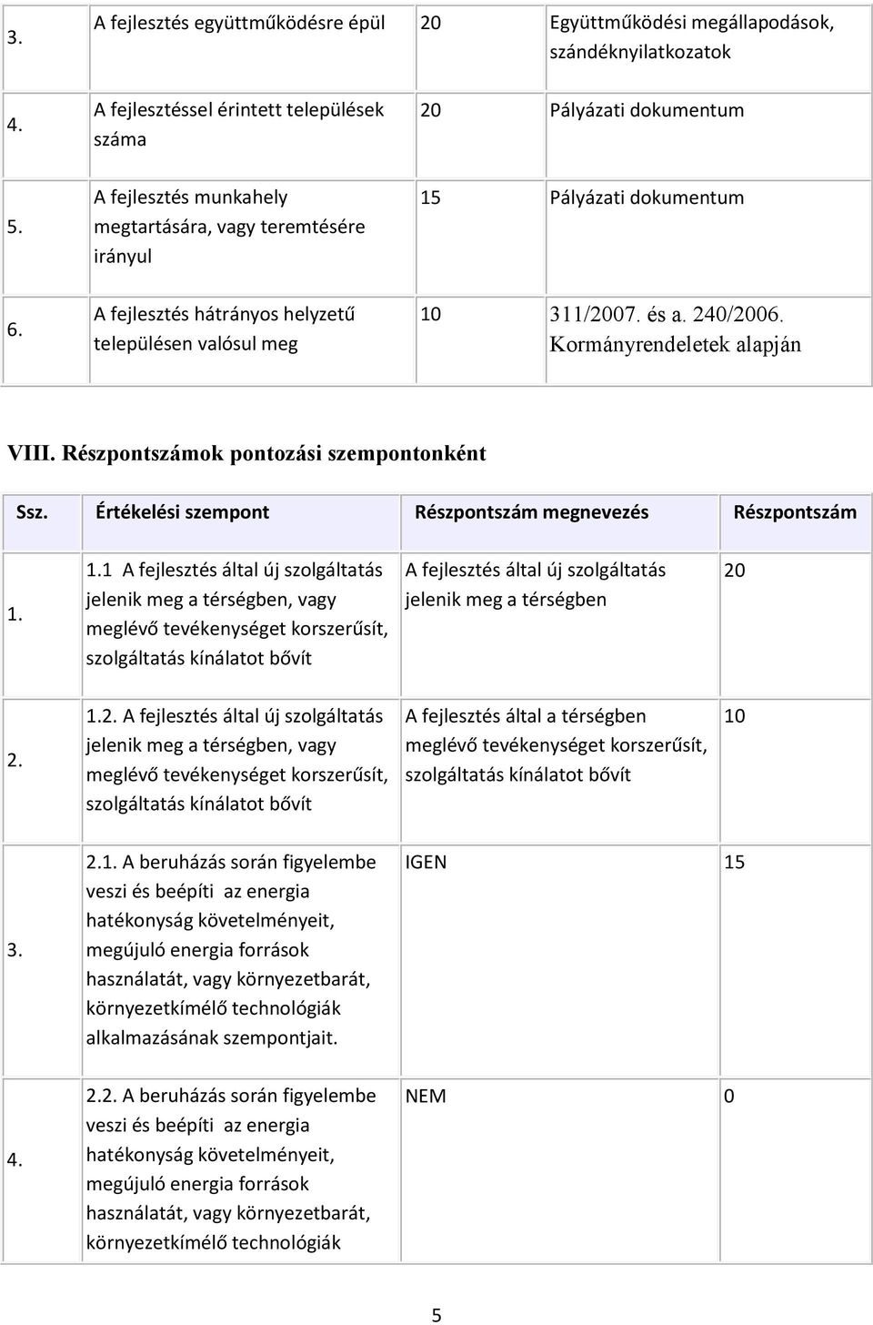 Részpontszámok pontozási szempontonként Ssz. Értékelési szempont Részpontszám megnevezés Részpontszám 1.