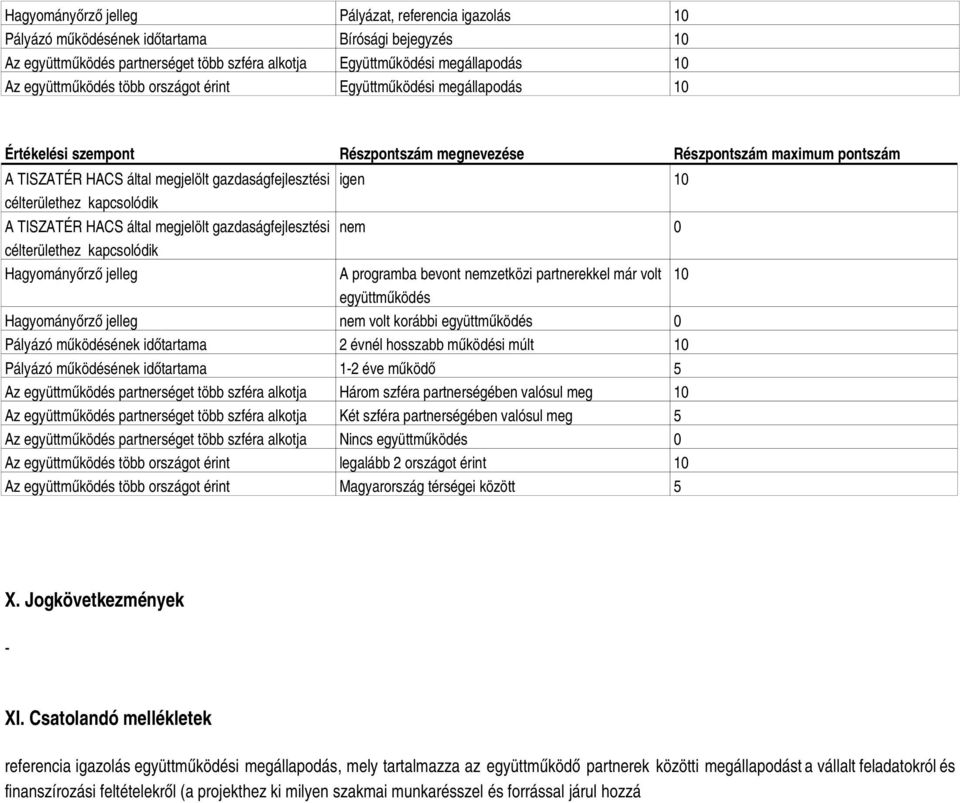 célterülethez kapcsolódik A TISZATÉR HACS által megjelölt gazdaságfejlesztési célterülethez kapcsolódik Hagyományőrző jelleg igen 10 nem 0 A programba bevont nemzetközi partnerekkel már volt