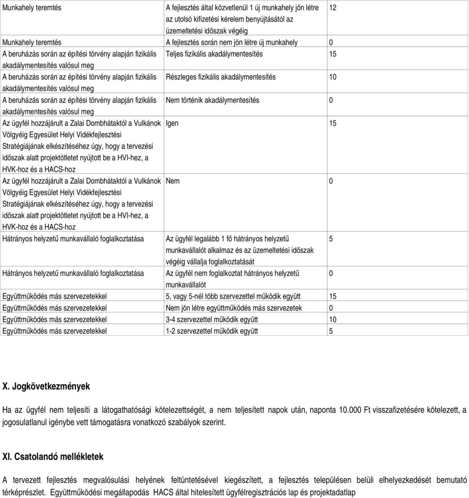 akadálymentesítés 10 A beruházás során az építési törvény alapján fizikális Nem történik akadálymentesítés 0 Az ügyfél hozzájárult a Zalai Dombhátaktól a Vulkánok Igen 15 időszak alatt projektötletet