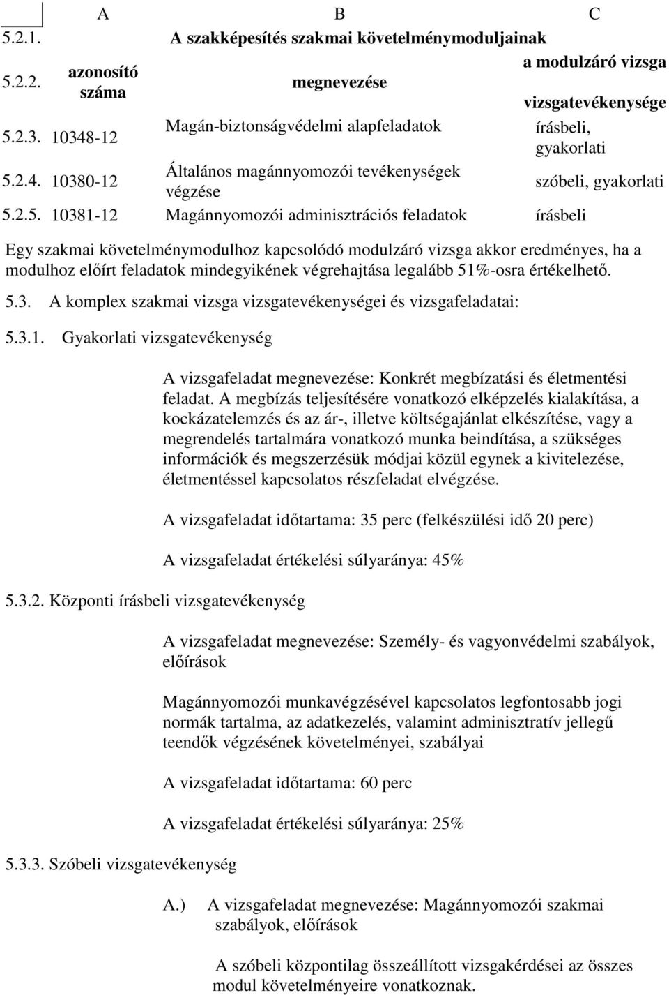 2.4. 10380-12 Általános magánnyomozói tevékenységek végzése szóbeli, gyakorlati 5.