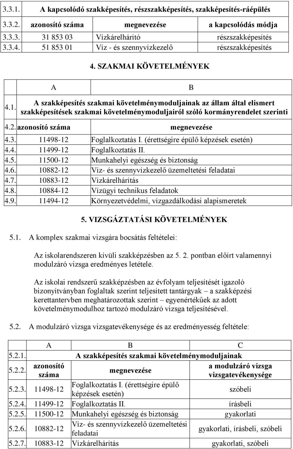 2. azonosító száma megnevezése 4.3. 11498-12 Foglalkoztatás I. (érettségire épülő képzések esetén) 4.4. 11499-12 Foglalkoztatás II. 4.5. 11500-12 Munkahelyi egészség és biztonság 4.6.