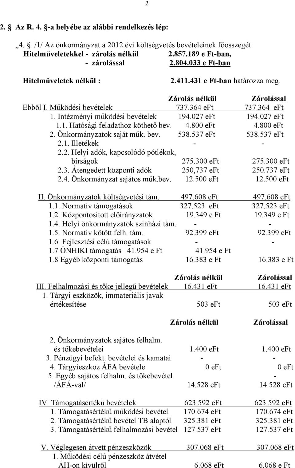 027 eft 1.1. Hatósági feladathoz köthető bev. 4.800 eft 4.800 eft 2. Önkormányzatok saját műk. bev. 538.537 eft 538.537 eft 2.1. Illetékek - - 2.2. Helyi adók, kapcsolódó pótlékok, bírságok 275.