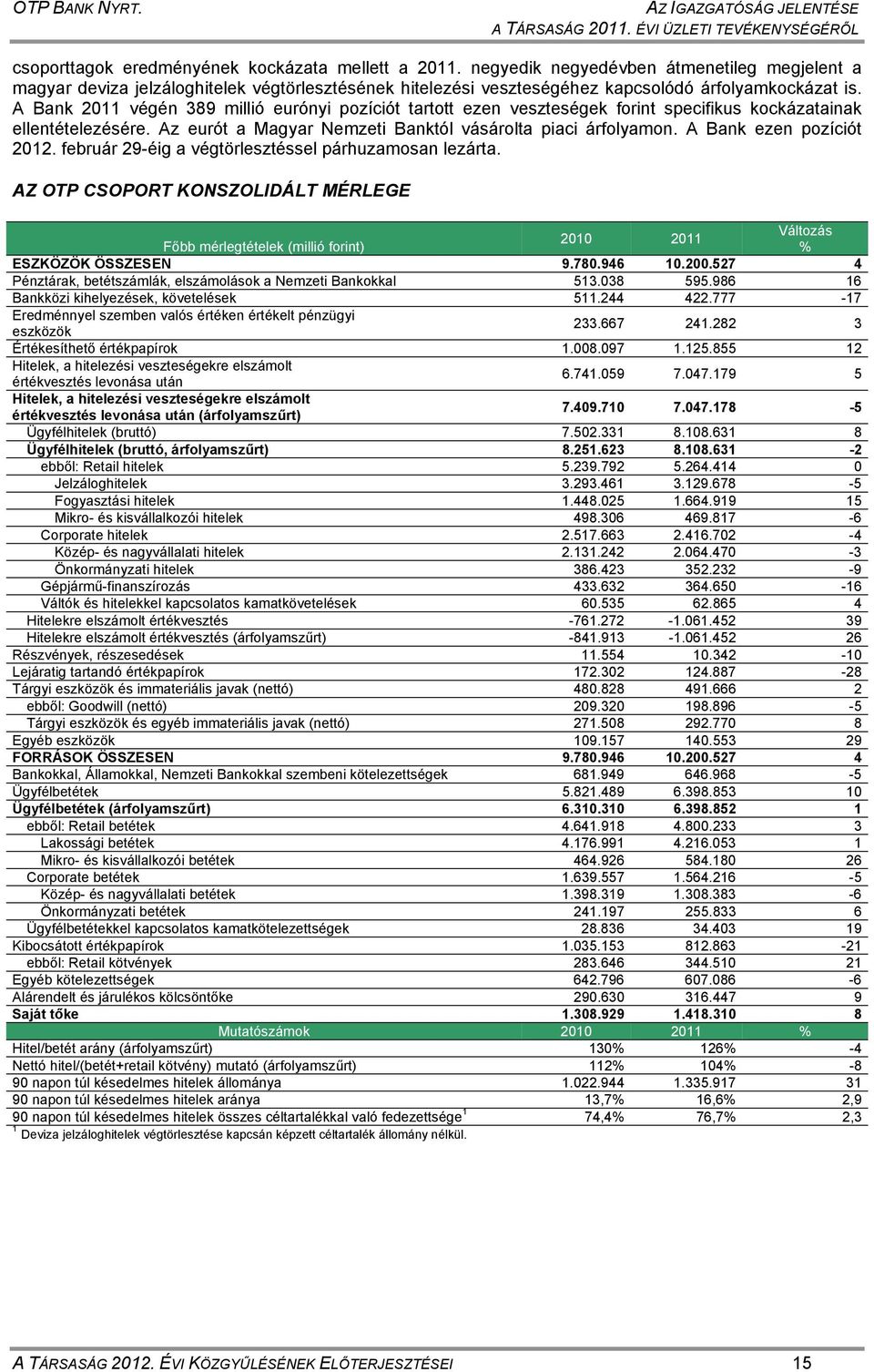 A Bank 2011 végén 389 millió eurónyi pozíciót tartott ezen veszteségek forint specifikus kockázatainak ellentételezésére. Az eurót a Magyar Nemzeti Banktól vásárolta piaci árfolyamon.