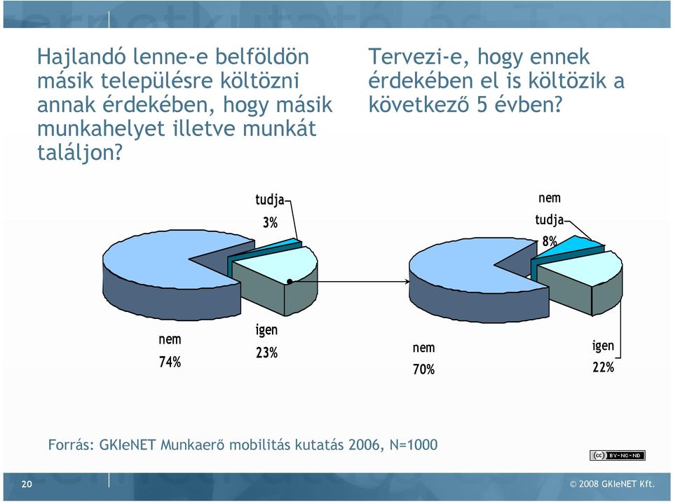 nem tudja 3% Tervezi-e, hogy ennek érdekében el is költözik a következı 5 évben?