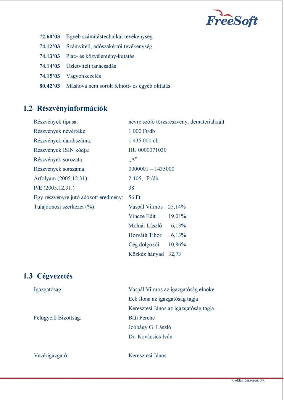 000 db Részvények ISIN kódja: HU 0000071030 Részvények sorozata: A Részvények sorszáma: 0000001 1435000 Árfolyam (2005.12.31)